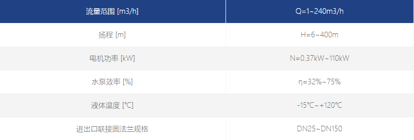 轻型立式多级泵性能数据