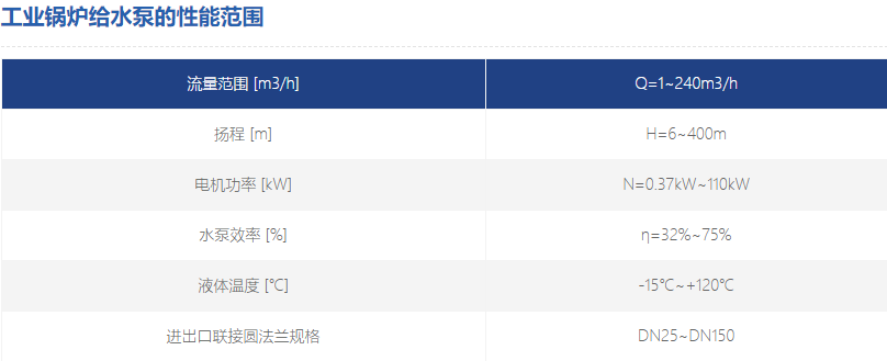 工业锅炉给水泵性能范围
