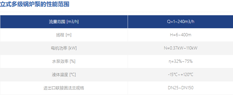 立式多级锅炉泵参数