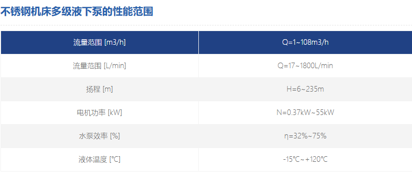 不锈钢机床多级液下泵