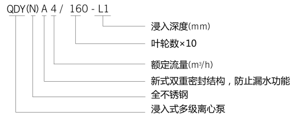 不锈钢机床多级液下泵含义