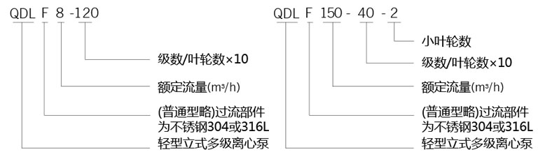 轻型不锈钢立式多级离心泵的型号含义