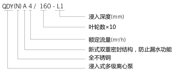 浸入式离心泵